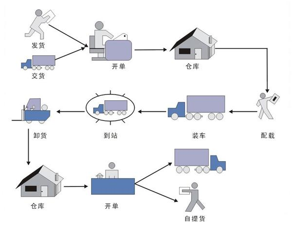 选择北京报关公司要了解哪些信息？_代理报关|进口清关|国际物流|国际运输|国际货运代理|北京扬睿国际货运代理有限公司