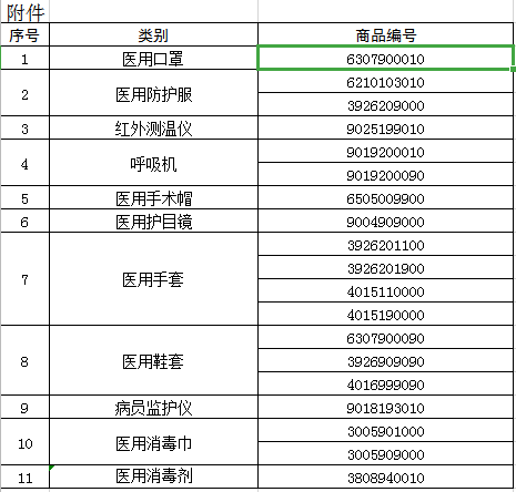 防疫物资清单