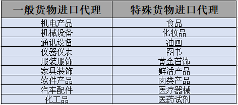 服务项目