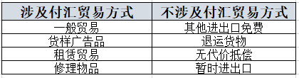 贸易方式