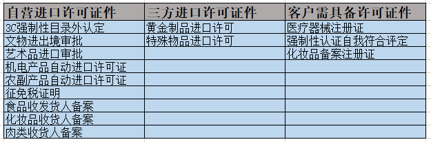 许可证件