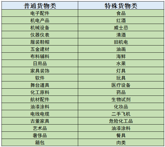 产品行业